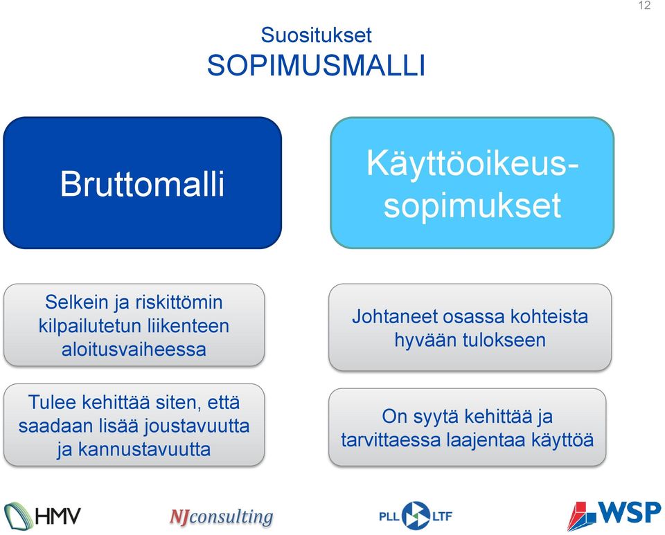 kohteista hyvään tulokseen Tulee kehittää siten, että saadaan lisää