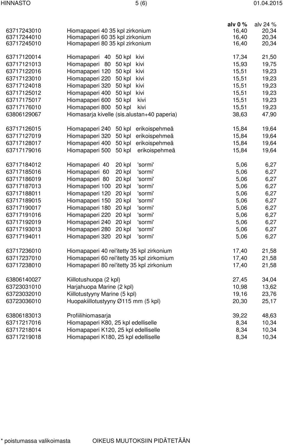 50 kpl kivi 17,34 21,50 63717121013 Hiomapaperi 80 50 kpl kivi 15,93 19,75 63717122016 Hiomapaperi 120 50 kpl kivi 15,51 19,23 63717123010 Hiomapaperi 220 50 kpl kivi 15,51 19,23 63717124018