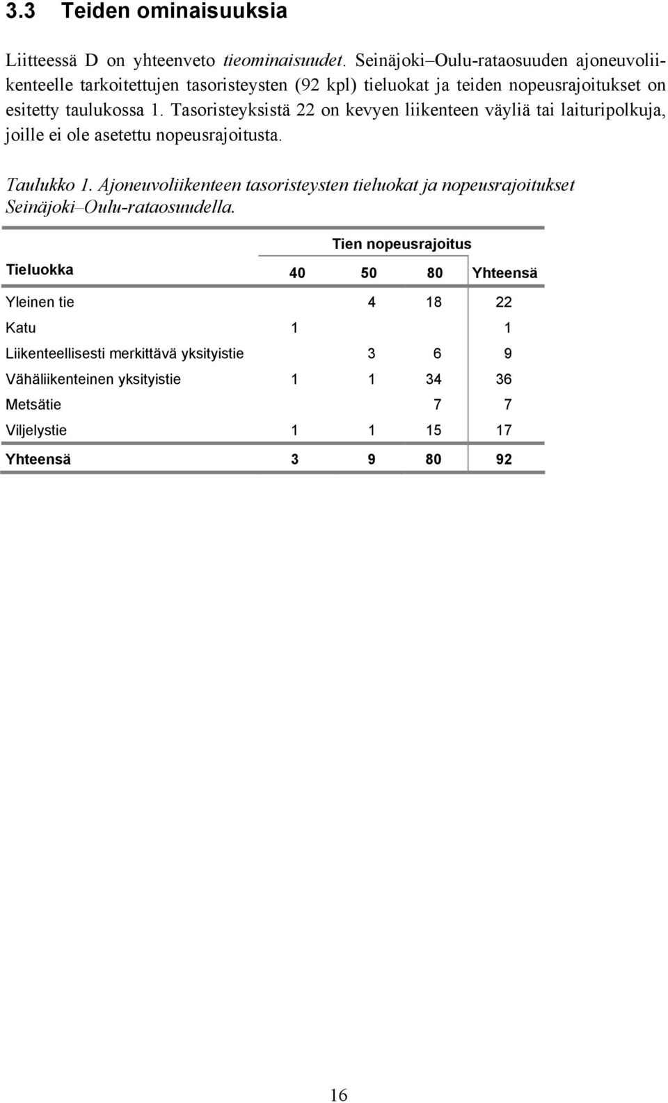 Tasoristeyksistä 22 on kevyen liikenteen väyliä tai laituripolkuja, joille ei ole asetettu nopeusrajoitusta. Taulukko 1.