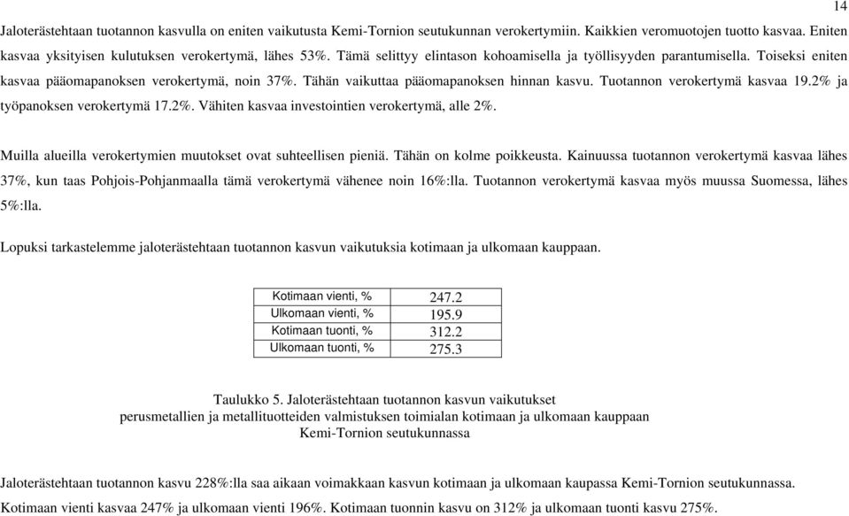 Tuotannon verokertymä kasvaa 19.2% ja työpanoksen verokertymä 17.2%. Vähiten kasvaa investointien verokertymä, alle 2%. Muilla alueilla verokertymien muutokset ovat suhteellisen pieniä.