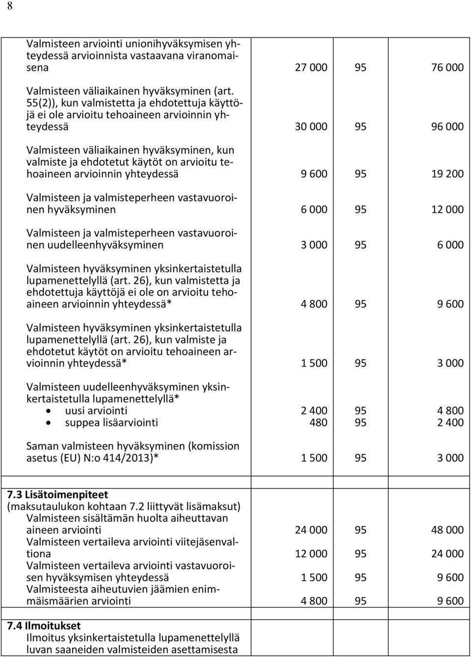 tehoaineen arvioinnin yhteydessä 9 600 19 200 Valmisteen ja valmisteperheen vastavuoroinen hyväksyminen 6 000 12 000 Valmisteen ja valmisteperheen vastavuoroinen uudelleenhyväksyminen 3 000 6 000