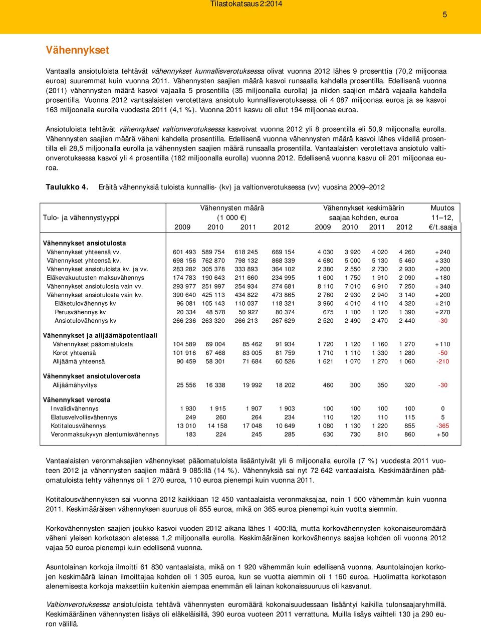 Edellisenä vuonna (2011) vähennysten määrä kasvoi vajaalla 5 prosentilla (35 miljoonalla eurolla) ja niiden saajien määrä vajaalla kahdella prosentilla.