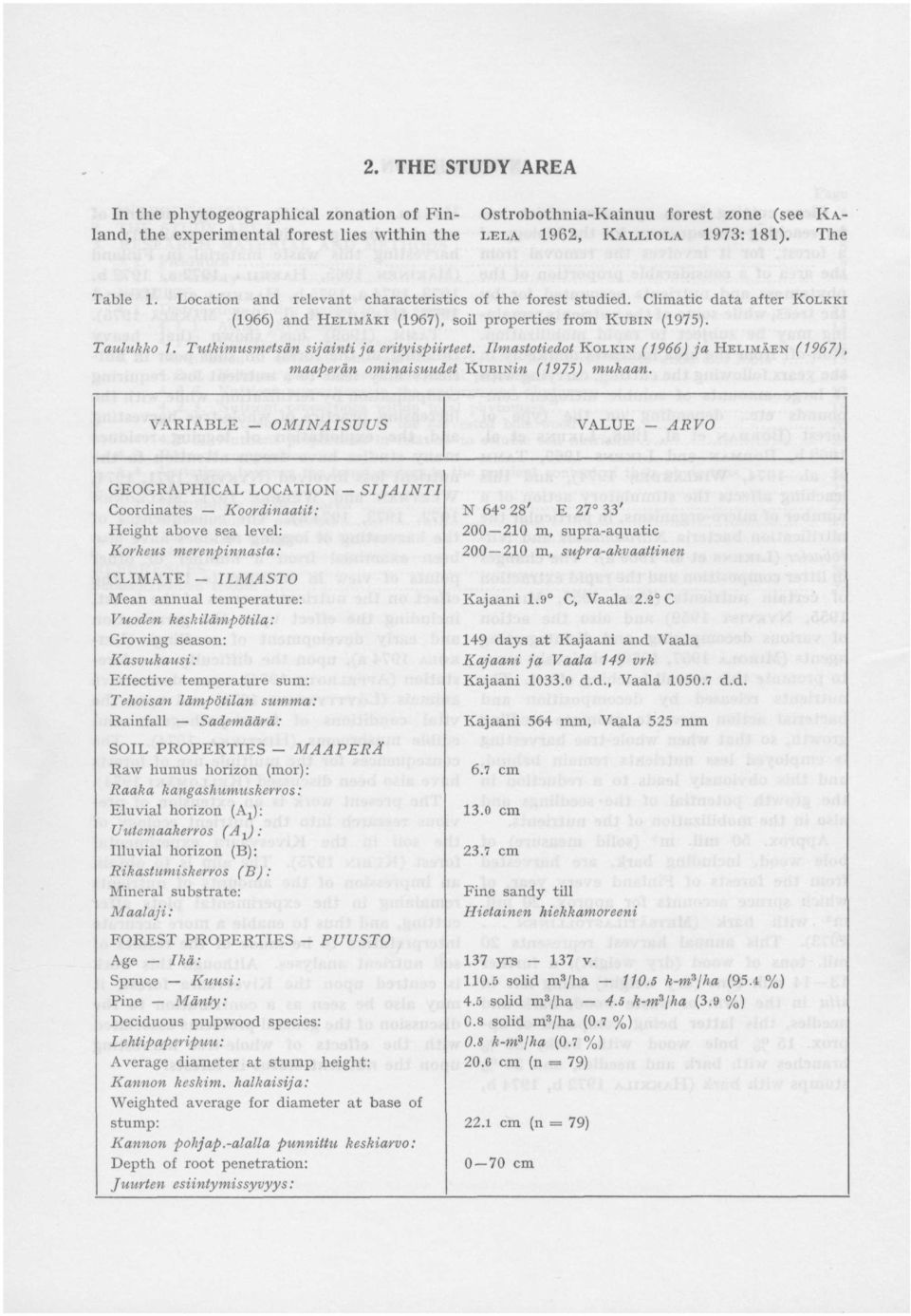 Tutkimusmetsän sijainti ja erityispiirteet. Ilmastotiedot KOLKIN (1966) ja HELIMÄEN (1967), maaperän ominaisuudet KuBiNm (1975) mukaan.