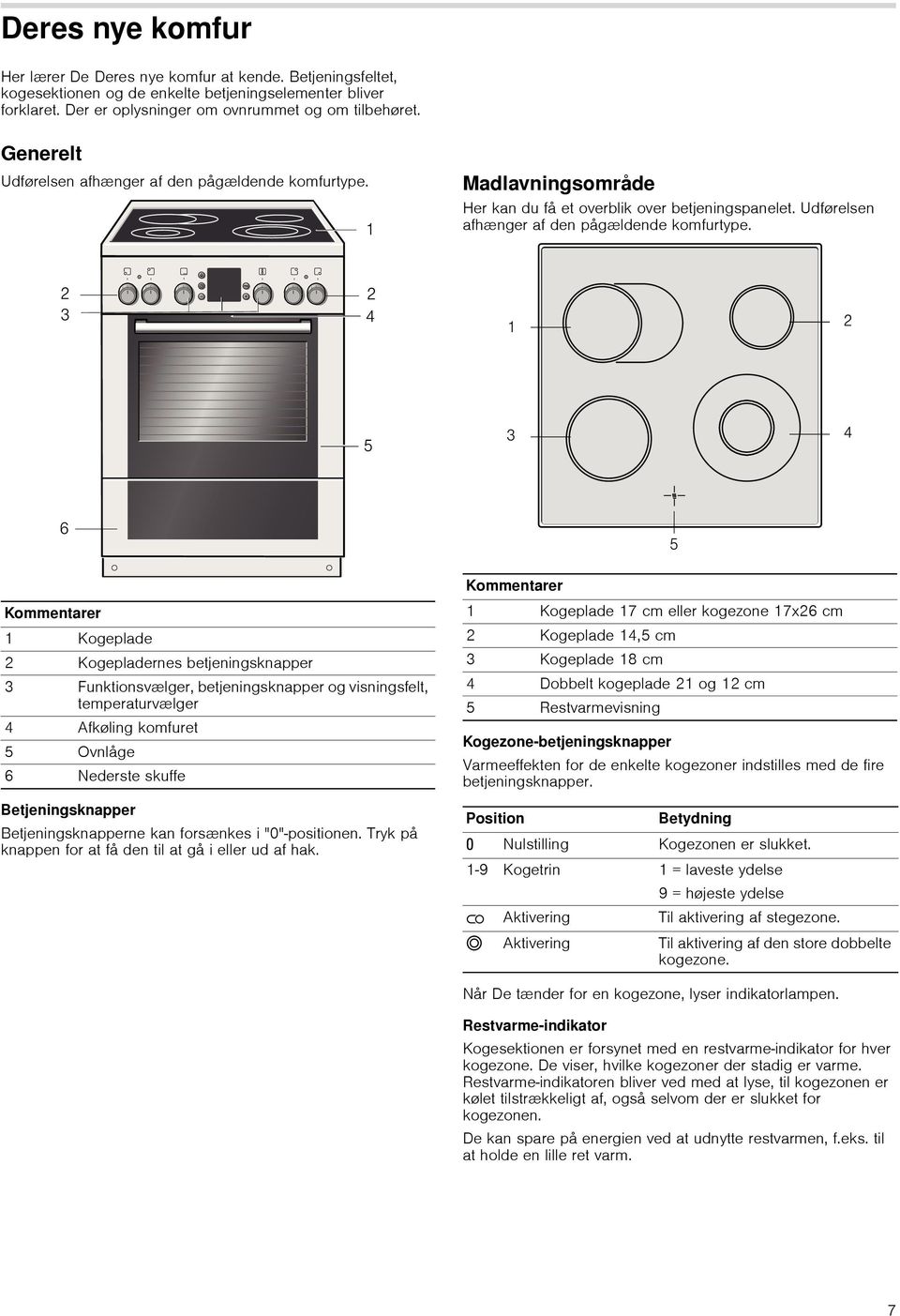 Madlavningsområde Her kan du få et overblik over betjeningspanelet. Udførelsen afhænger af den pågældende komfurtype.