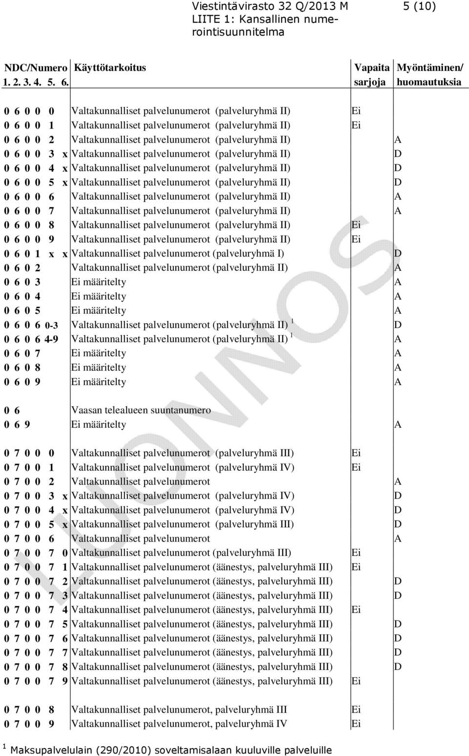 (palveluryhmä II) A 0 6 0 0 3 x Valtakunnalliset palvelunumerot (palveluryhmä II) D 0 6 0 0 4 x Valtakunnalliset palvelunumerot (palveluryhmä II) D 0 6 0 0 5 x Valtakunnalliset palvelunumerot