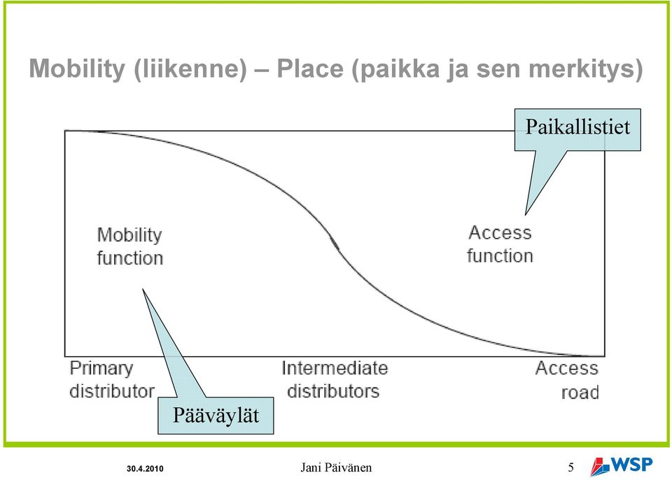 merkitys) Paikallistiet