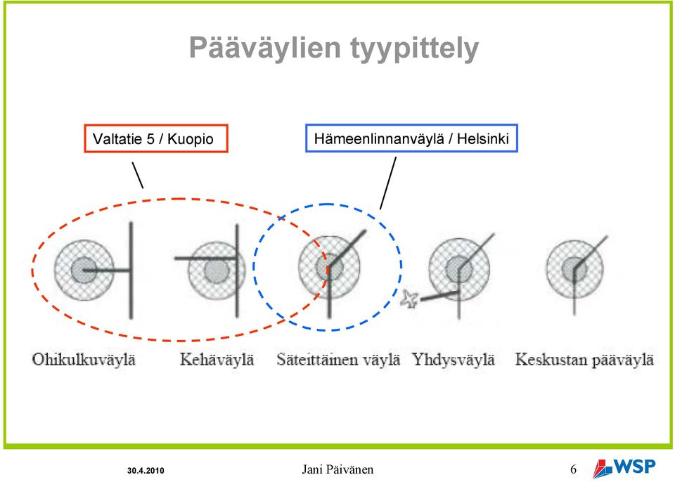 Hämeenlinnanväylä /