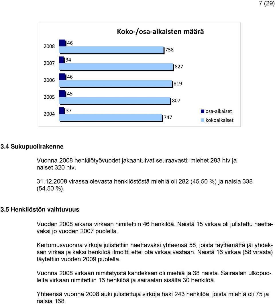 3.5 Henkilöstön vaihtuvuus Vuoden 2008 aikana virkaan nimitettiin 46 henkilöä. Näistä 15 virkaa oli julistettu haettavaksi jo vuoden 2007 puolella.