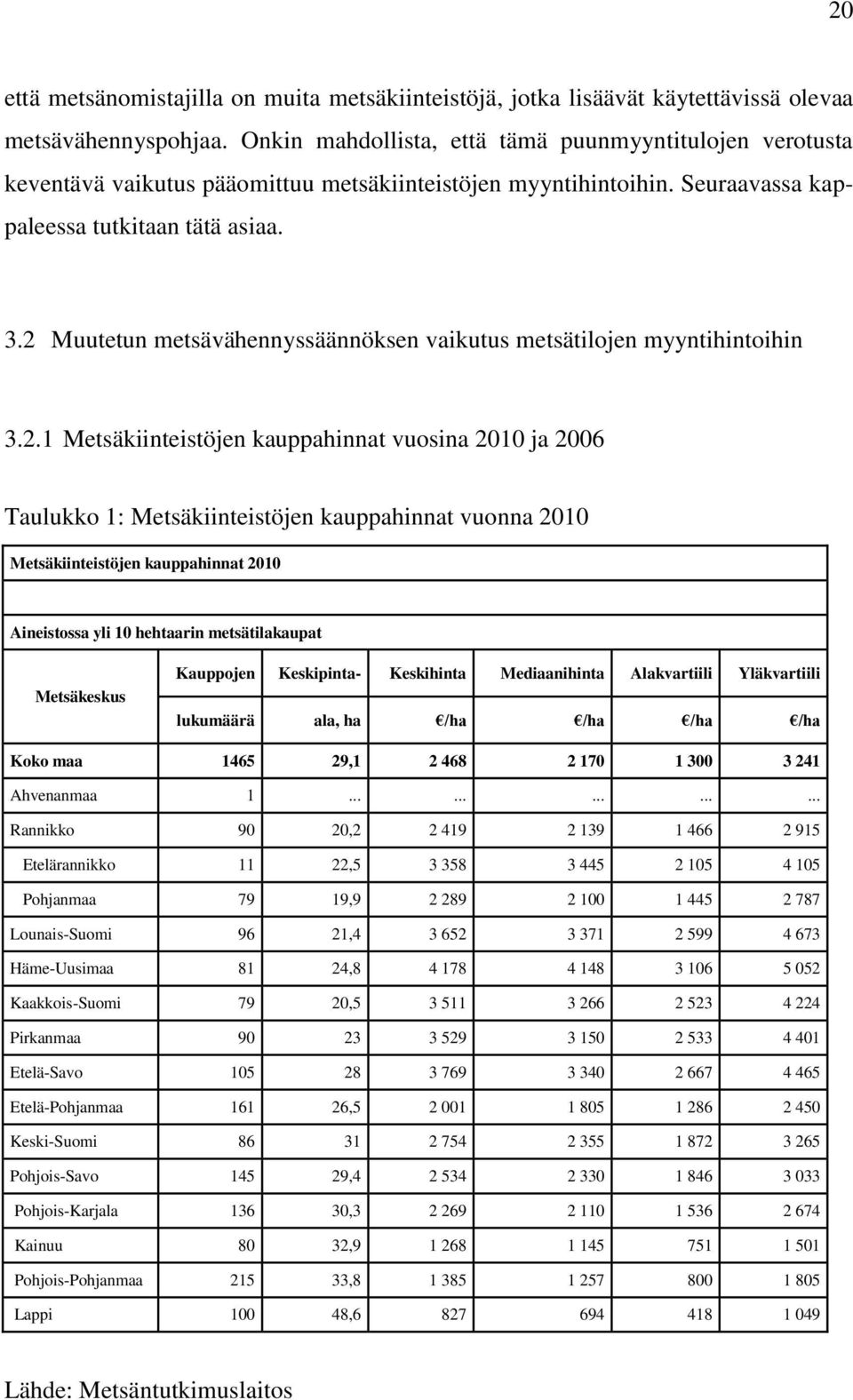 2 Muutetun metsävähennyssäännöksen vaikutus metsätilojen myyntihintoihin 3.2.1 Metsäkiinteistöjen kauppahinnat vuosina 2010 ja 2006 Taulukko 1: Metsäkiinteistöjen kauppahinnat vuonna 2010