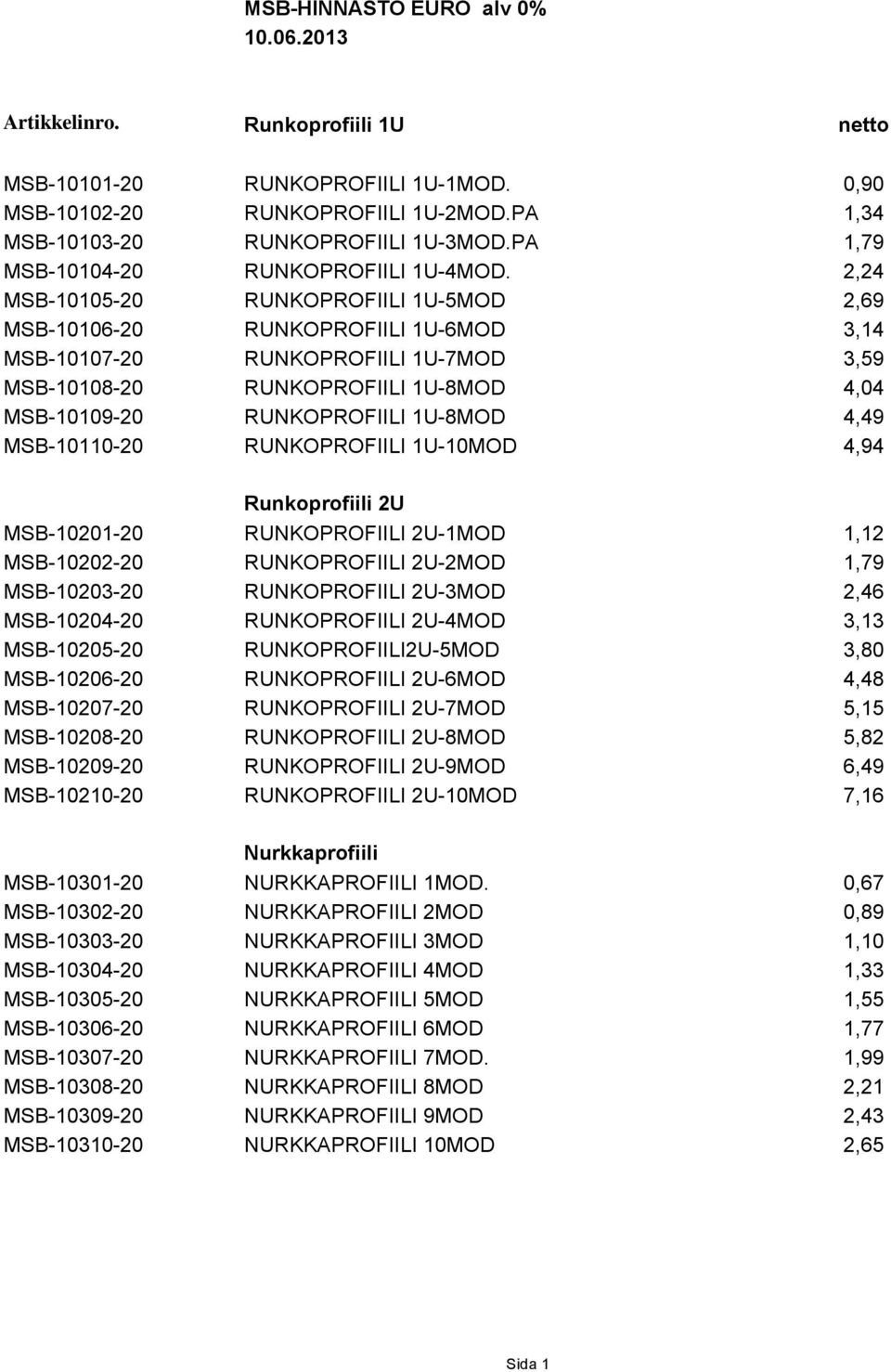 2,24 MSB-10105-20 RUNKOPROFIILI 1U-5MOD 2,69 MSB-10106-20 RUNKOPROFIILI 1U-6MOD 3,14 MSB-10107-20 RUNKOPROFIILI 1U-7MOD 3,59 MSB-10108-20 RUNKOPROFIILI 1U-8MOD 4,04 MSB-10109-20 RUNKOPROFIILI 1U-8MOD