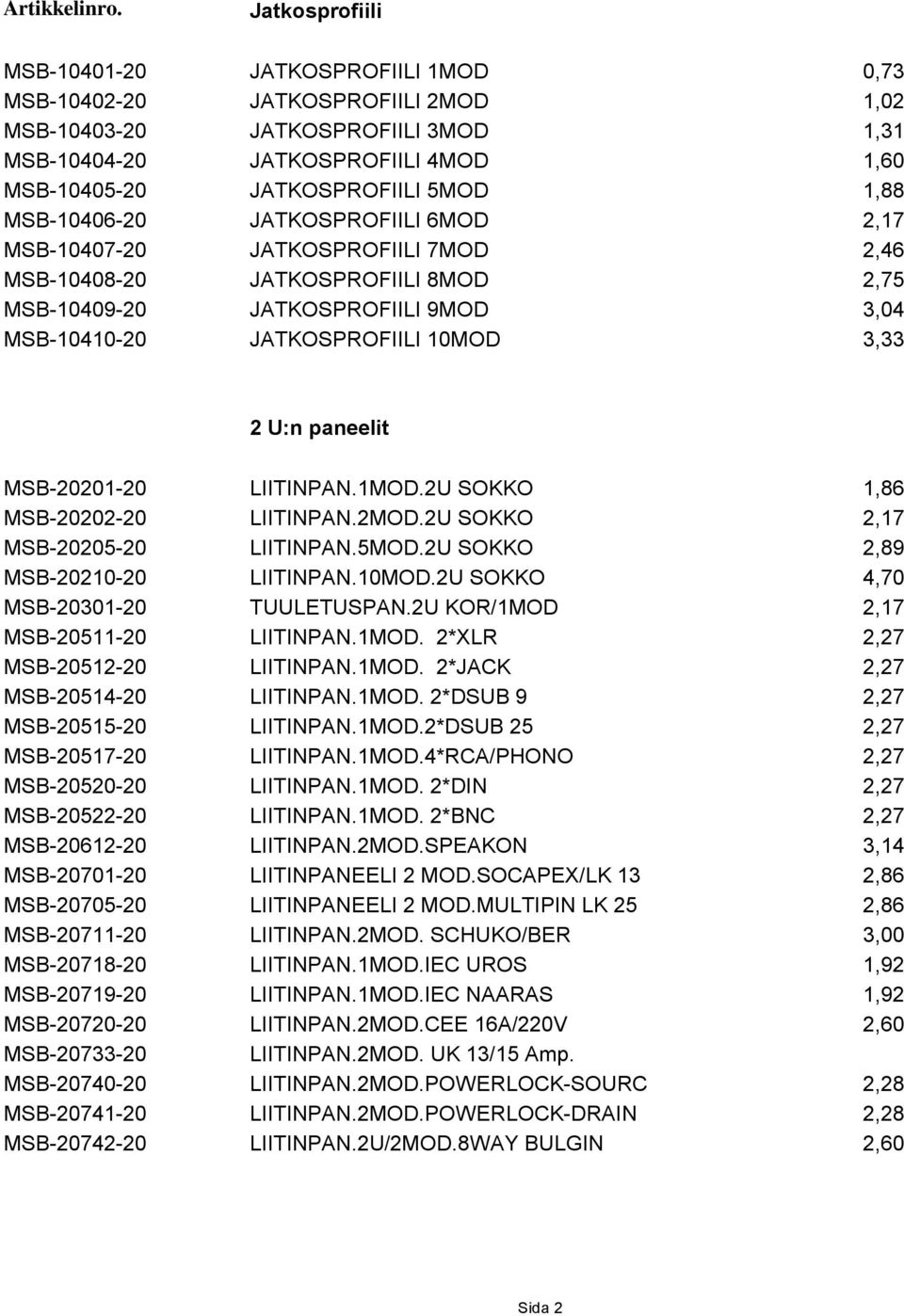 U:n paneelit MSB-20201-20 LIITINPAN.1MOD.2U SOKKO 1,86 MSB-20202-20 LIITINPAN.2MOD.2U SOKKO 2,17 MSB-20205-20 LIITINPAN.5MOD.2U SOKKO 2,89 MSB-20210-20 LIITINPAN.10MOD.