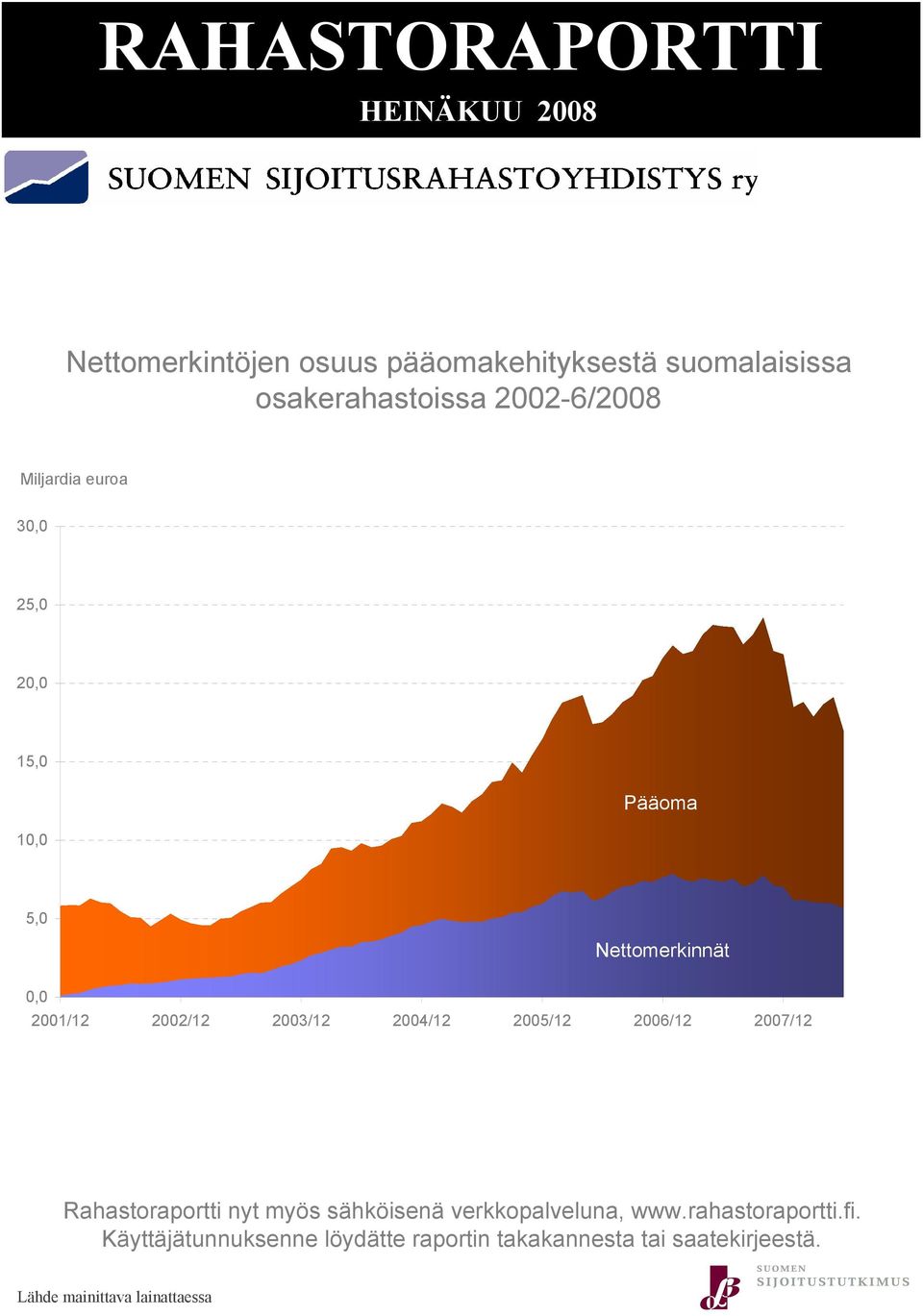 2002/12 2003/12 2004/12 2005/12 2006/12 2007/12 Rahastoraportti nyt myös sähköisenä verkkopalveluna, www.