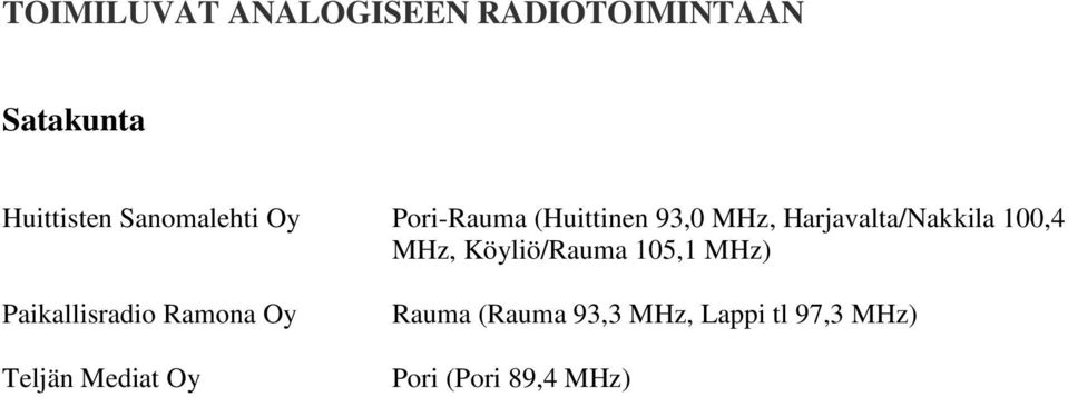 100,4 MHz, Köyliö/Rauma 105,1 MHz) Paikallisradio Ramona Oy Teljän