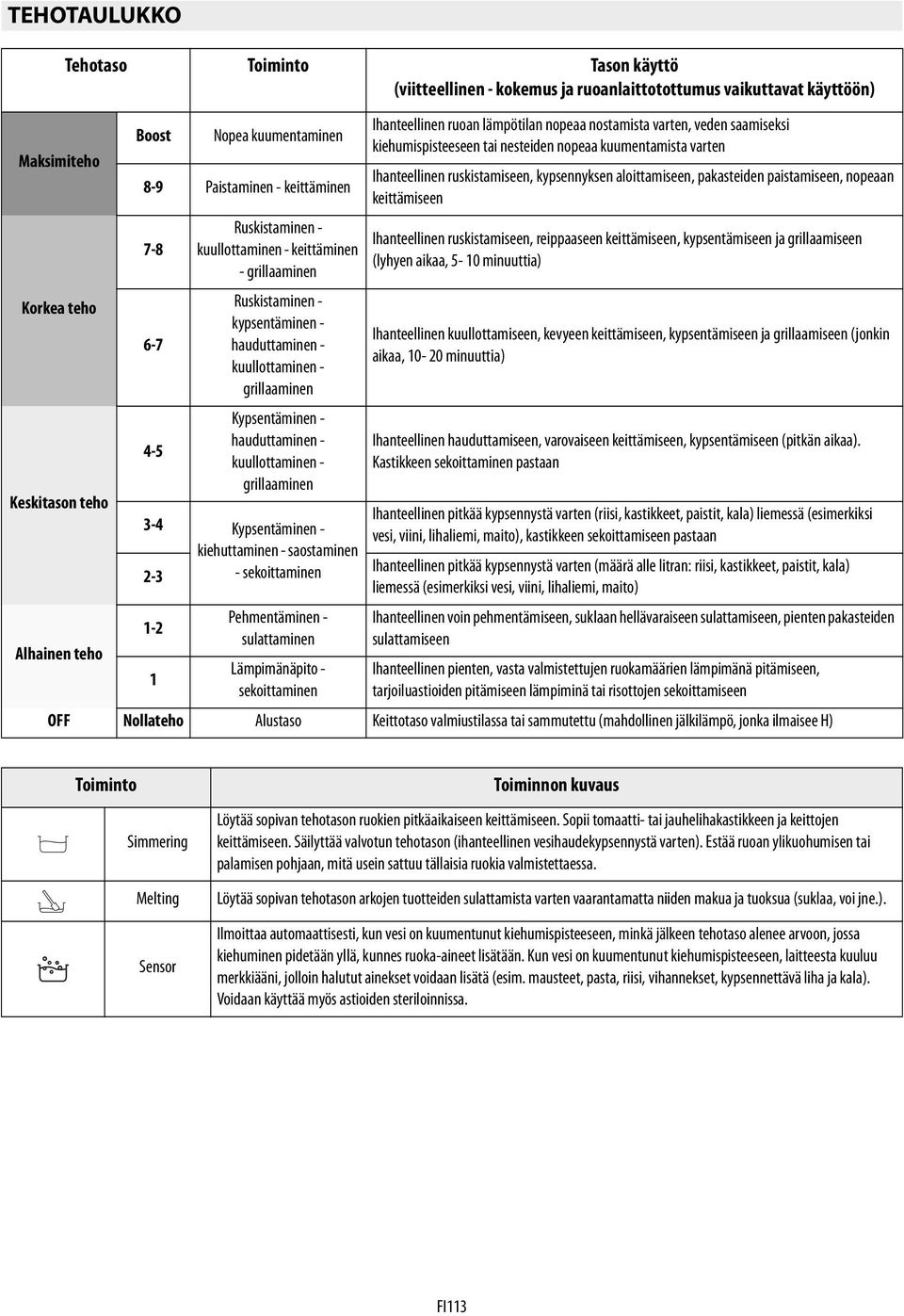 hauduttaminen - kuullottaminen - grillaaminen 3-4 Kypsentäminen - kiehuttaminen - saostaminen 2-3 - sekoittaminen 1-2 1 Pehmentäminen - sulattaminen Lämpimänäpito - sekoittaminen Ihanteellinen ruoan