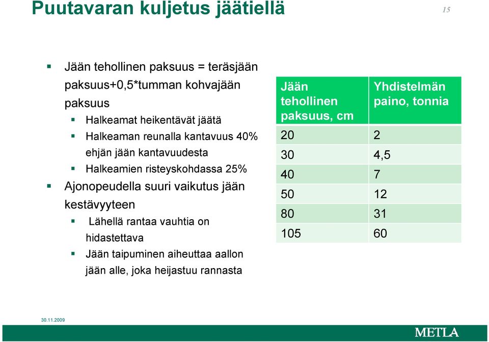 Ajonopeudella suuri vaikutus jään kestävyyteen Lähellä rantaa vauhtia on hidastettava Jään taipuminen aiheuttaa aallon