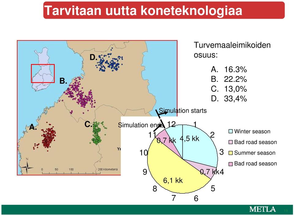 10 2 3 Talvikorjuuaika Winter season Kelirikko-kevät Bad road season Kesäkorjuuaika