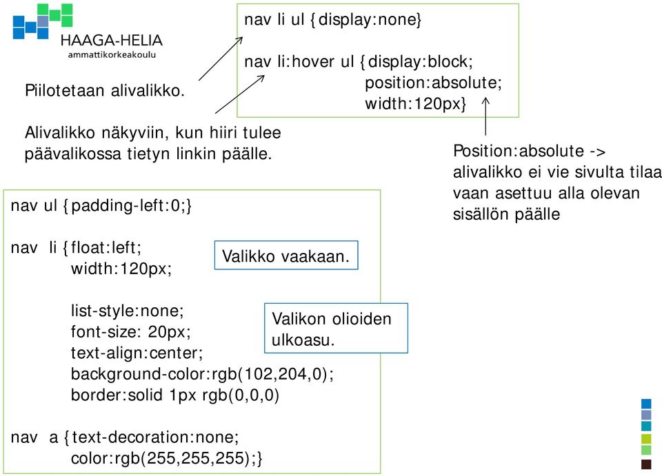 Position:absolute -> alivalikko ei vie sivulta tilaa vaan asettuu alla olevan nav ul {padding-left:0;} sisällön päälle nav li