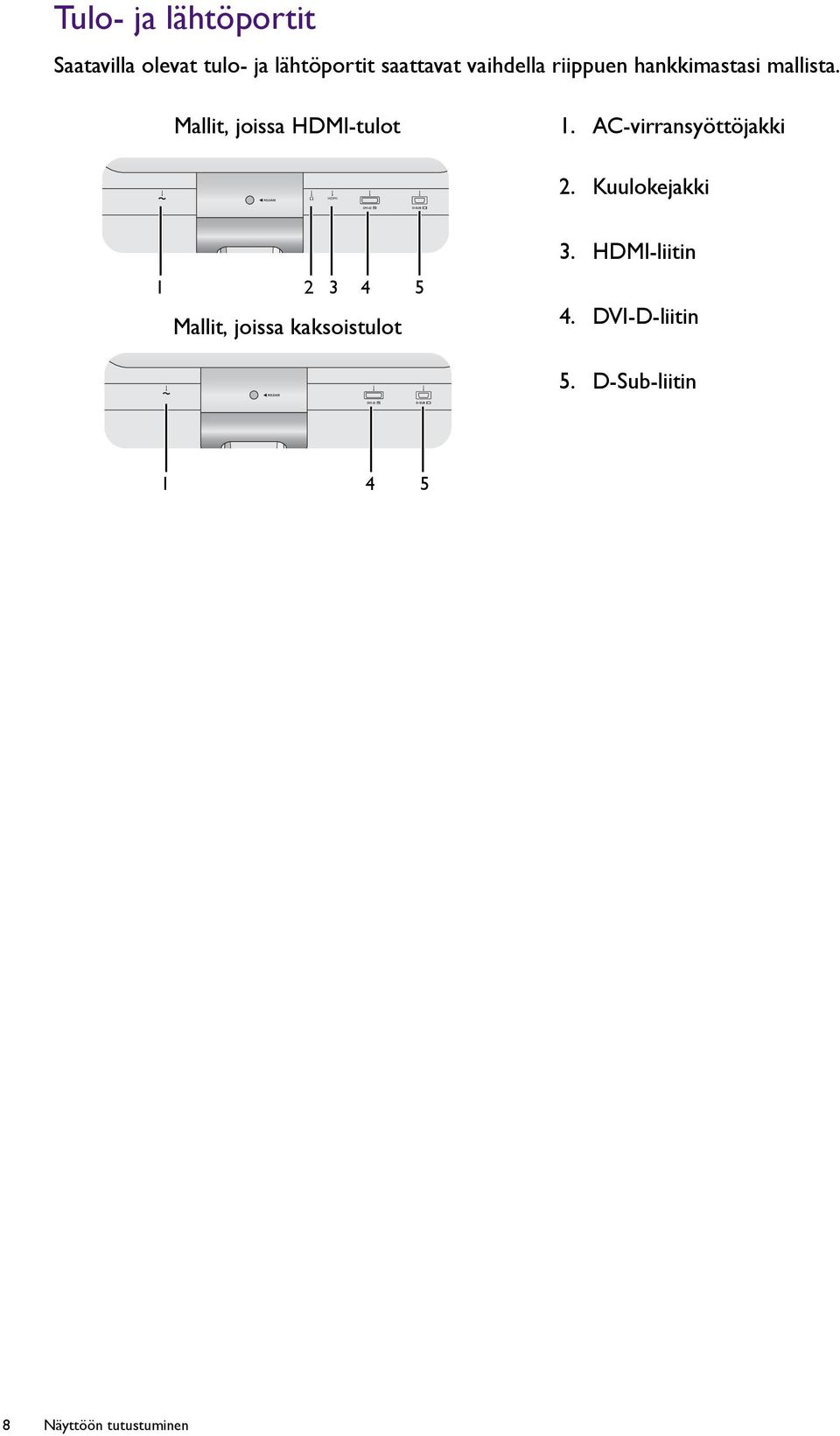 Mallit, joissa HDMI-tulot HDMI 1. AC-virransyöttöjakki 2.