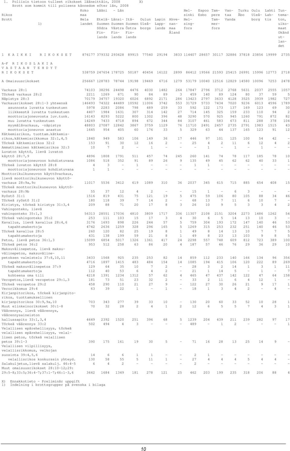 maa fors fors maat Fin- Fin- Fin- Åland Okänd lands lands lands utlandet 1 K A I K K I R I K O K S E T 876177 379332 293628 89915 77540 29194 3833 114407 28657 30117 32886 37818 23856 19999 2735 A-F