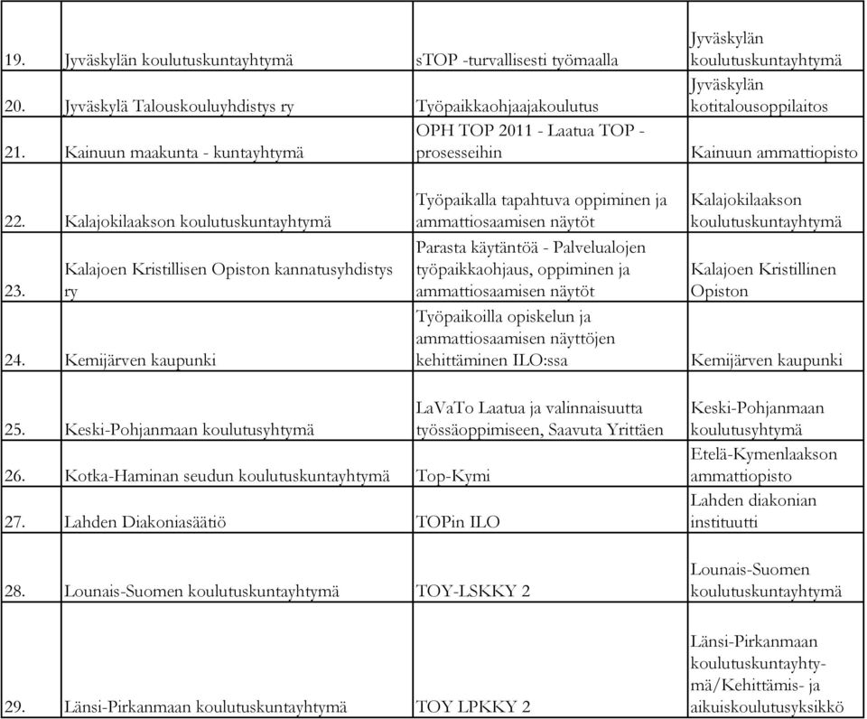 Kemijärven kaupunki Parasta käytäntöä - Palvelualojen työpaikkaohjaus, oppiminen ja Työpaikoilla opiskelun ja kehittäminen ILO:ssa Kalajokilaakson Kalajoen Kristillinen Opiston Kemijärven kaupunki 25.