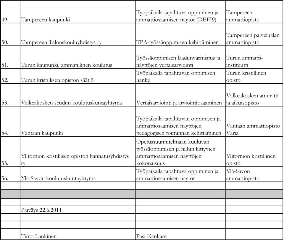 Valkeakosken seudun Vertaisarviointi ja arviointiosaaminen Valkeakosken ammattija aikuisopisto 54. Vantaan kaupunki 55. Ylitornion kristillisen opiston kannatusyhdistys ry 56.