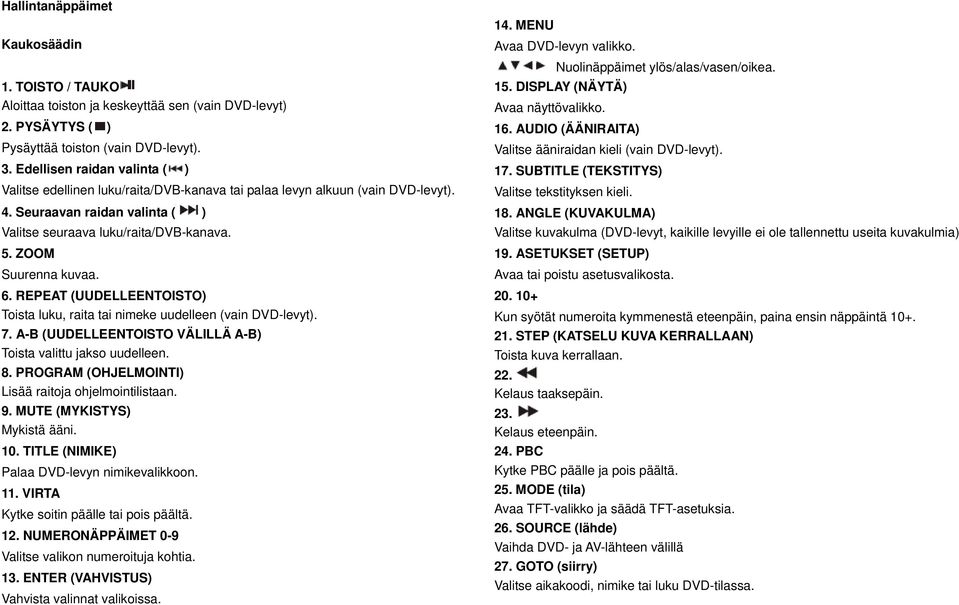 ZOOM Suurenna kuvaa. 6. REPEAT (UUDELLEENTOISTO) Toista luku, raita tai nimeke uudelleen (vain DVD-levyt). 7. A-B (UUDELLEENTOISTO VÄLILLÄ A-B) Toista valittu jakso uudelleen. 8.