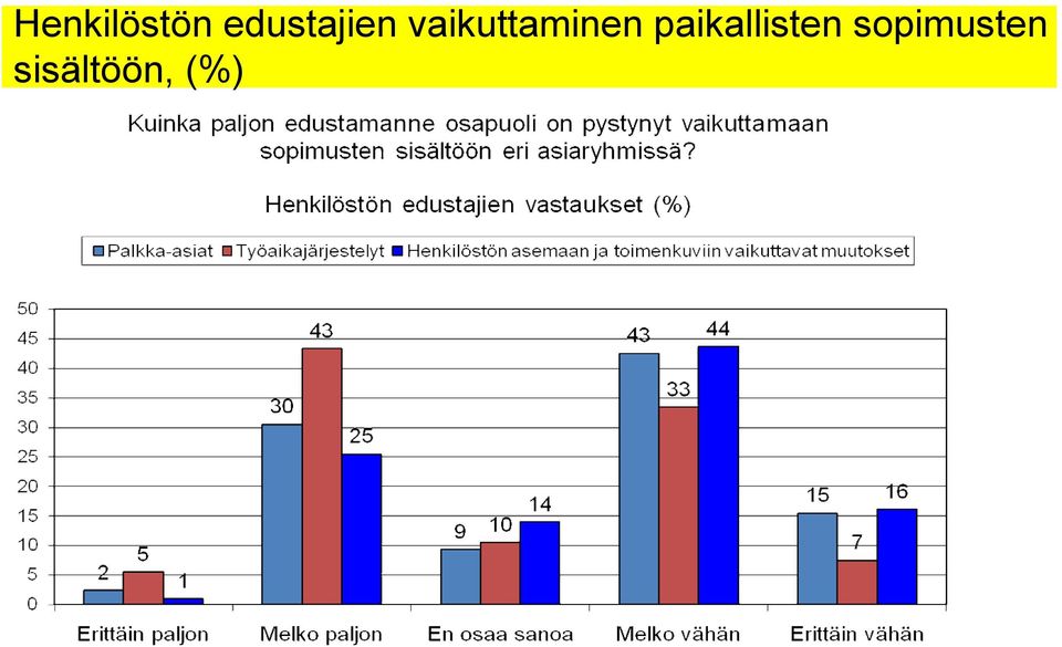 vaikuttaminen