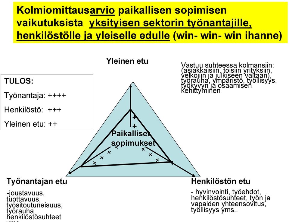 + + + Paikalliset sopimukset + + + Vastuu suhteessa kolmansiin: (asiakkaisiin, toisiin yrityksiin, velkojiin ja julkiseen valtaan), työrauha, ympäristö,