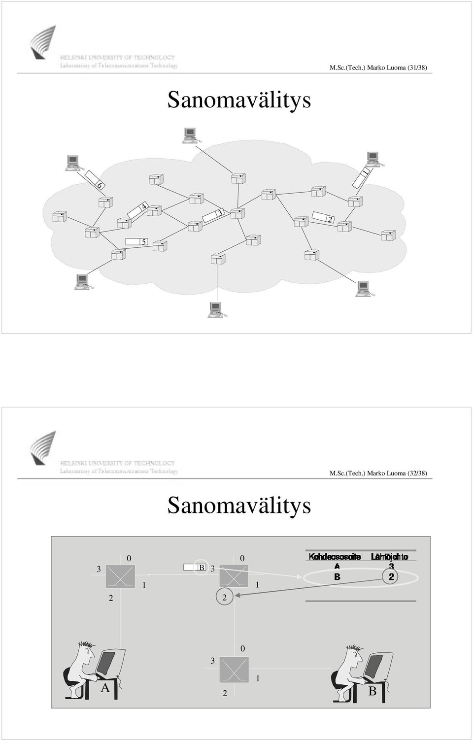 Sanomavälitys 1 6 4 3 2 5 ) Marko