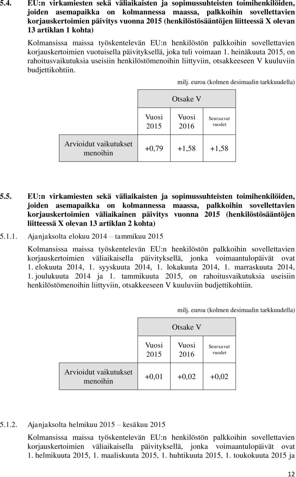 voimaan 1. heinäkuuta, on rahoitusvaikutuksia useisiin henkilöstömenoihin liittyviin, otsakkeeseen V kuuluviin budjettikohtiin. milj.