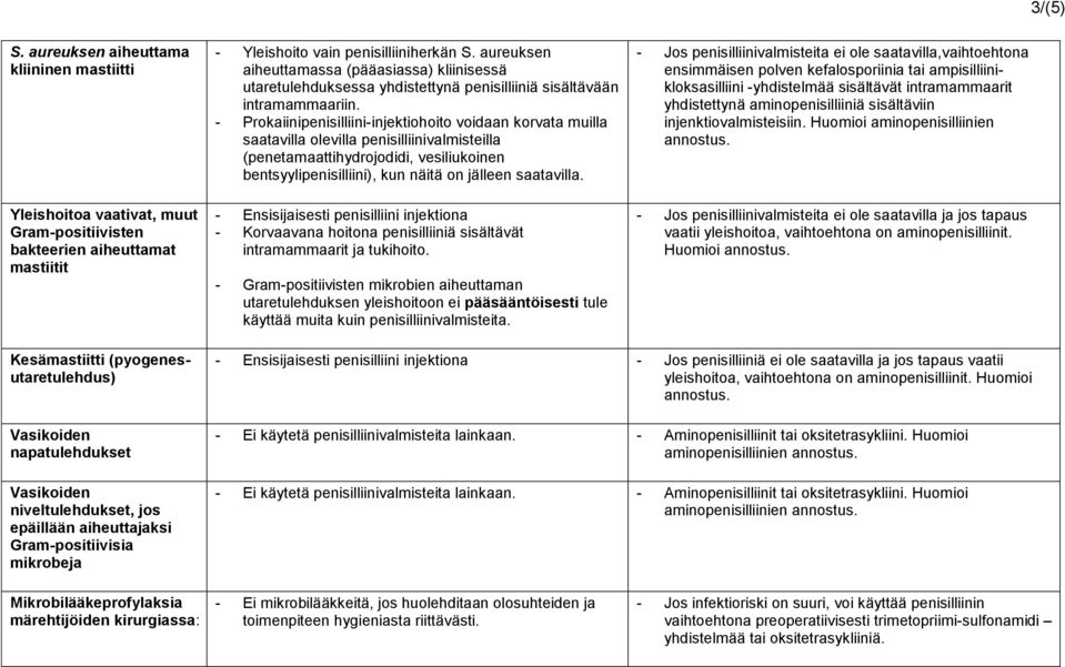 - Prokaiinipenisilliini-injektiohoito voidaan korvata muilla saatavilla olevilla penisilliinivalmisteilla (penetamaattihydrojodidi, vesiliukoinen bentsyylipenisilliini), kun näitä on jälleen