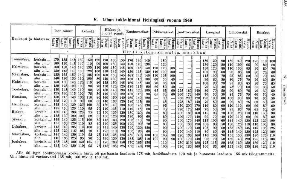 * C CO ff Rl 5 S E $ - TR X * g 6 ff CO 3 M c g Tammikuu, korkein... Helmikuu, korkein... Maaliskuu, korkein... Huhtikuu, korkein... Toukokuu, korkein... Kesäkuu, korkein... Heinäkuu, korkein.