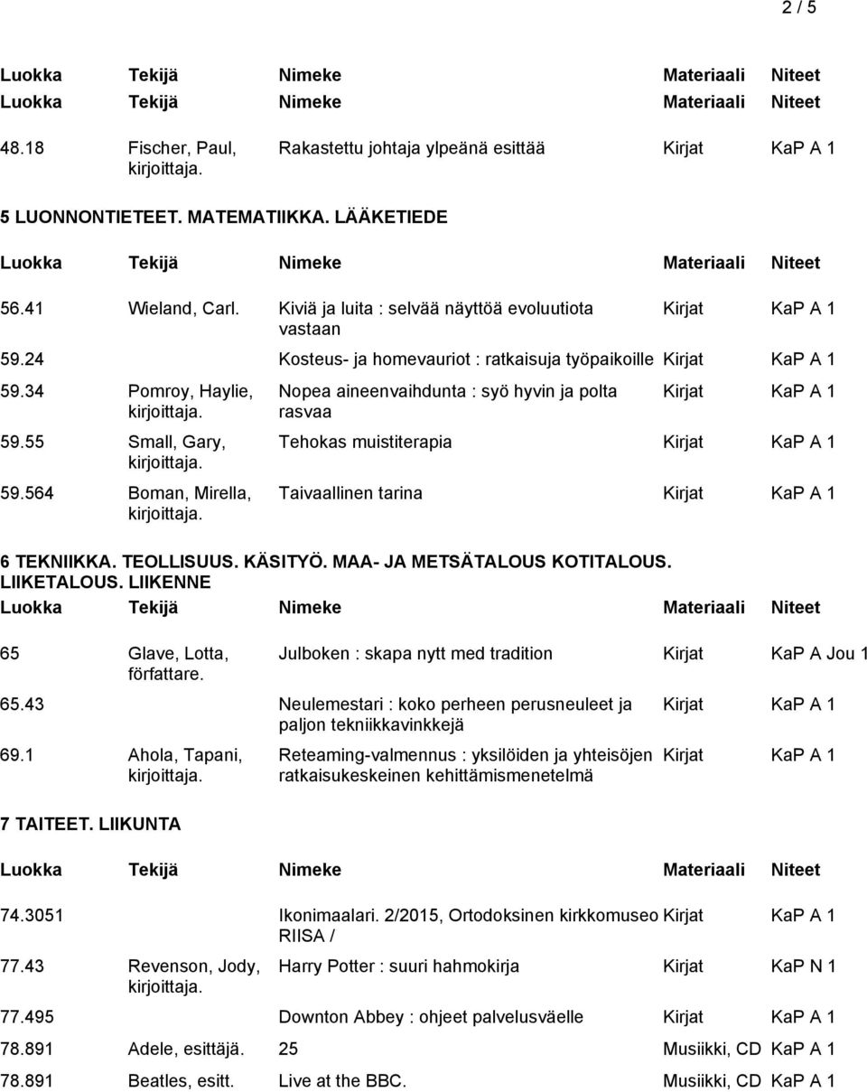 Nopea aineenvaihdunta : syö hyvin ja polta rasvaa Tehokas muistiterapia Taivaallinen tarina 6 TEKNIIKKA. TEOLLISUUS. KÄSITYÖ. MAA- JA METSÄTALOUS KOTITALOUS. LIIKETALOUS.