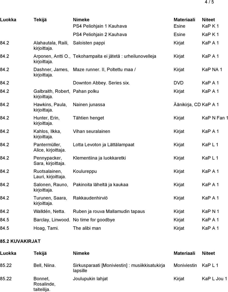 2 Pennypacker, Sara, 84.2 Ruotsalainen, Lauri, 84.2 Salonen, Rauno, 84.