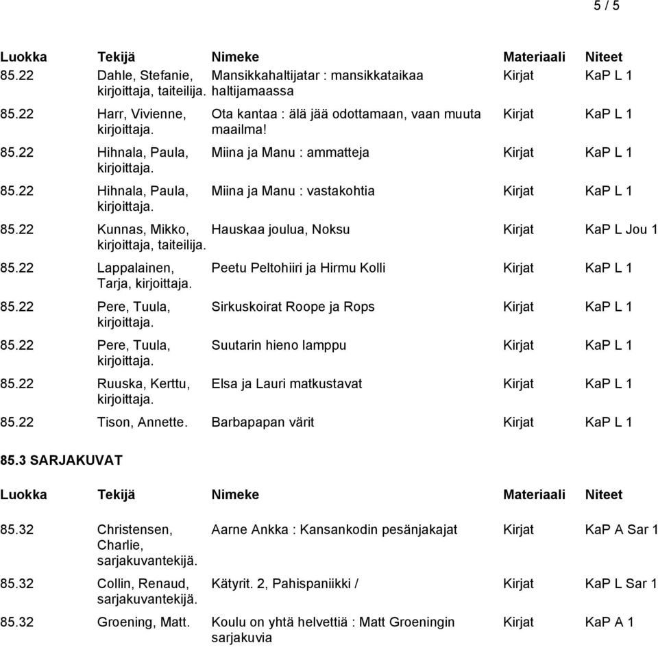 22 Kunnas, Mikko, Hauskaa joulua, Noksu Kirjat KaP L Jou 1 kirjoittaja, taiteilija. 85.22 Lappalainen, Tarja, 85.22 Pere, Tuula, 85.