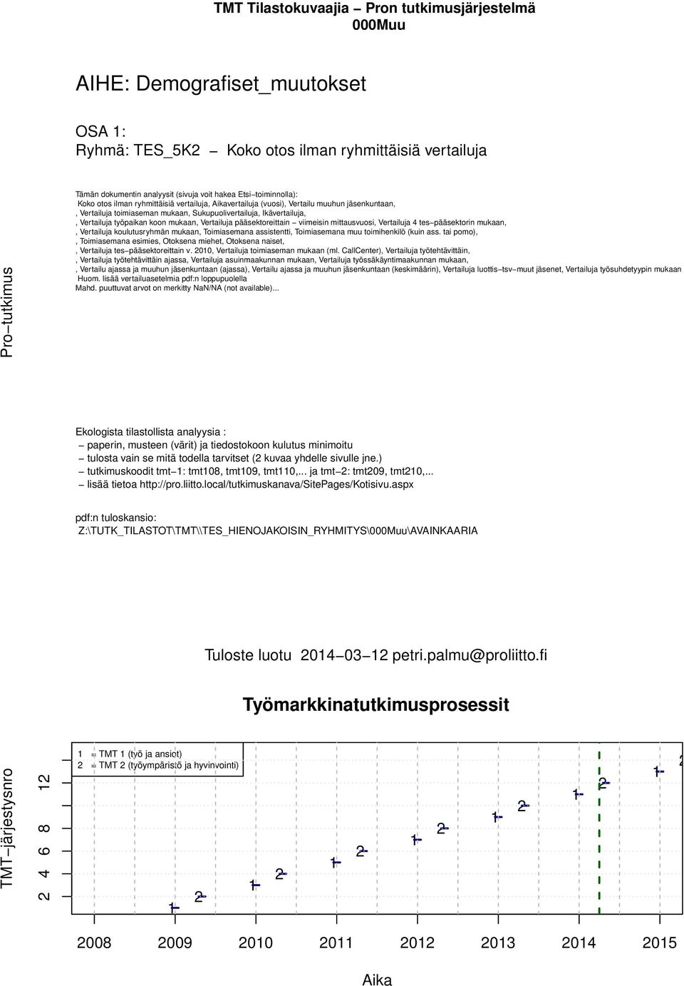 työpaikan koon mukaan, Vertailuja pääsektoreittain viimeisin mittausvuosi, Vertailuja 4 tes pääsektorin mukaan,, Vertailuja koulutusryhmän mukaan, Toimiasemana assistentti, Toimiasemana muu