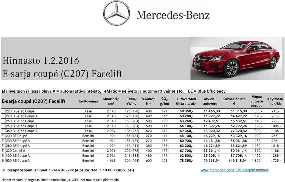 Arvioitu autovero Kokonaishinta Vapaa autoetu eur/kk Käyttöetu eur/kk Diesel 2 143 125 (170) 400 121 50 350,- 11 465,03 61 815,03 1 080,- 915,- A Diesel 2 143 125 (170) 400 116 53 200,- 11 279,92 64