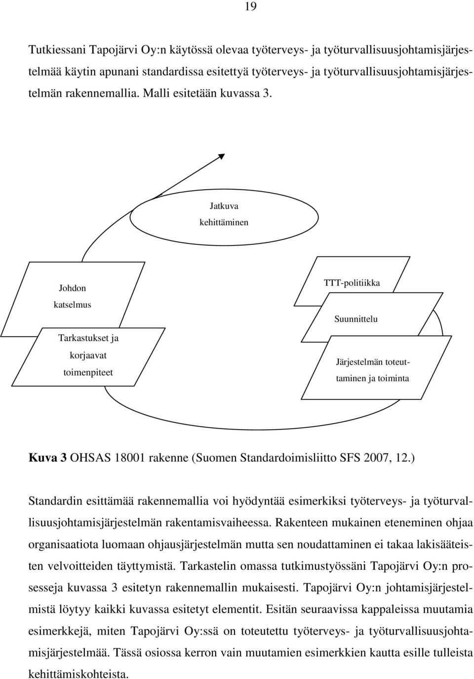 Jatkuva kehittäminen Johdon katselmus Tarkastukset ja korjaavat toimenpiteet TTT-politiikka Suunnittelu Järjestelmän toteuttaminen ja toiminta Kuva 3 OHSAS 18001 rakenne (Suomen Standardoimisliitto