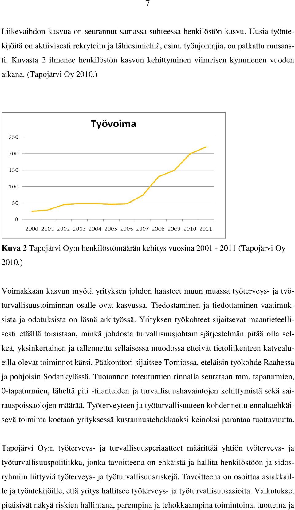 ) Voimakkaan kasvun myötä yrityksen johdon haasteet muun muassa työterveys- ja työturvallisuustoiminnan osalle ovat kasvussa.