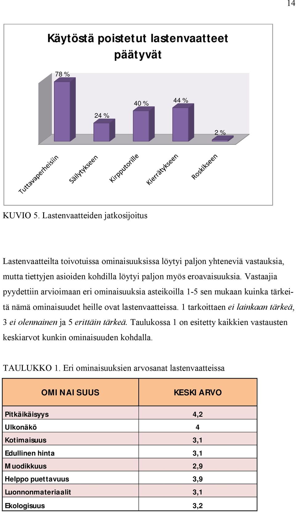 Vastaajia pyydettiin arvioimaan eri ominaisuuksia asteikoilla 1-5 sen mukaan kuinka tärkeitä nämä ominaisuudet heille ovat lastenvaatteissa.