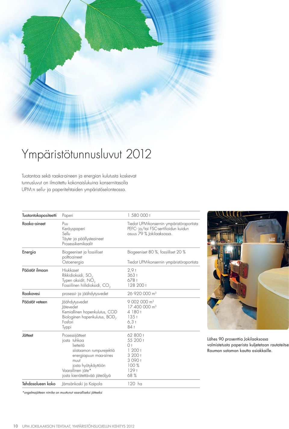 Hiukkaset Rikkidioksidi, SO 2 Typen oksidit, NO 2 Fossiilinen hiilidioksidi, CO 2 Tiedot UPM-konsernin ympäristöraportista PEFC- ja/tai FSC-sertifi oidun kuidun osuus 79 % Jokilaaksossa.