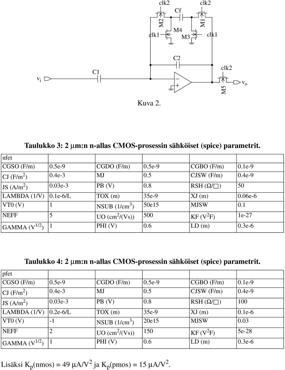 1 NEFF 5 UO (cm 2 /(Vs)) 500 KF (V 2 F) 1e-27 GMM (V 1/2 ) 1 PHI (V) 0.6 LD (m) 0.3e-6 Taulukko 4: 2 µm:n n-allas CMOS-prosessin sähköiset (spice) parametrit. pfet CGSO (F/m) 0.5e-9 CGDO (F/m) 0.