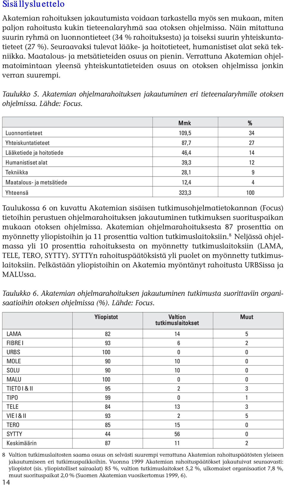 Maatalous- ja metsätieteiden osuus on pienin. Verrattuna Akatemian ohjelmatoimintaan yleensä yhteiskuntatieteiden osuus on otoksen ohjelmissa jonkin verran suurempi. Taulukko 5.