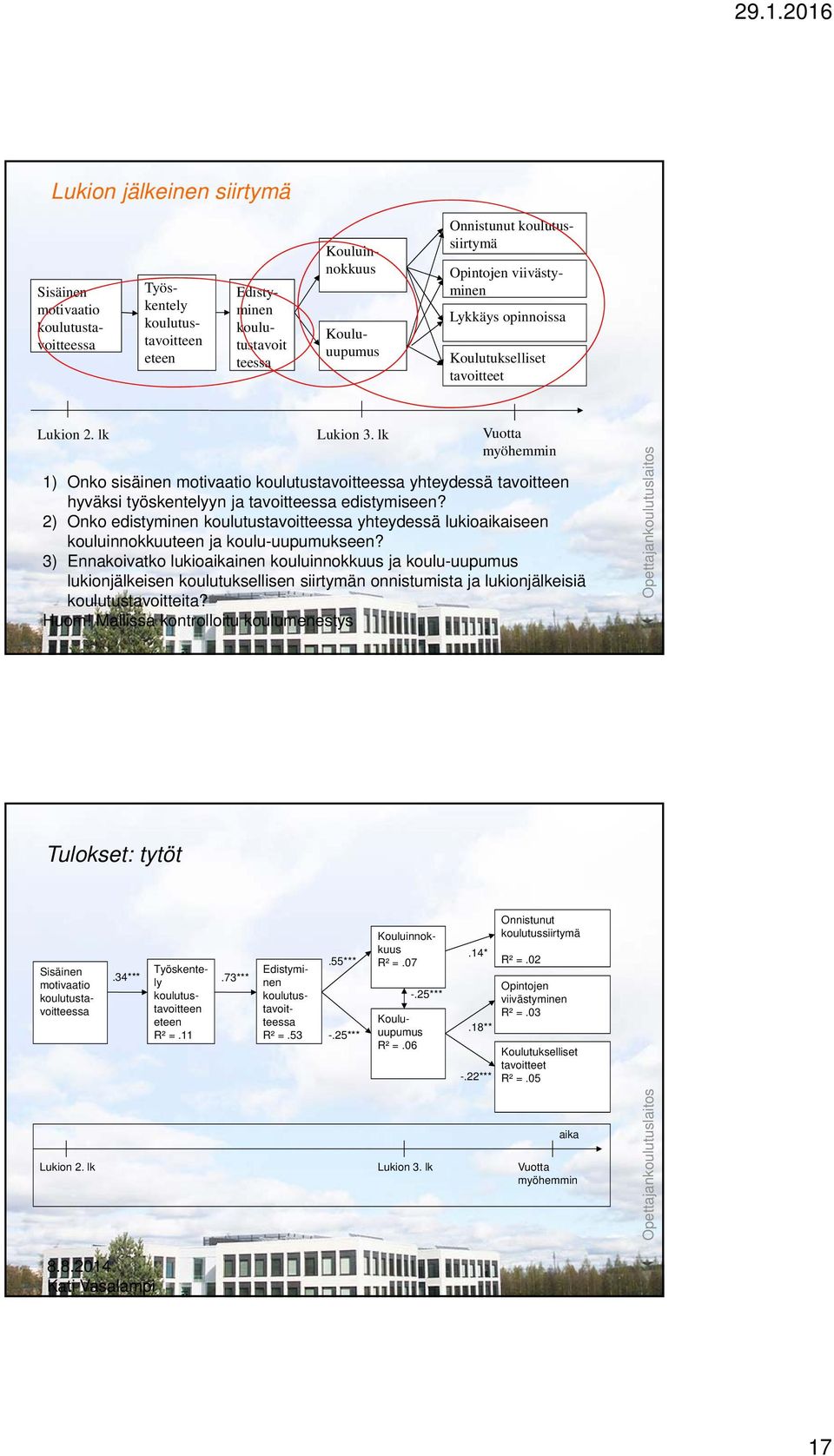 lk Vuotta myöhemmin 1) Onko sisäinen motivaatio koulutustavoitteessa yhteydessä tavoitteen hyväksi työskentelyyn ja tavoitteessa edistymiseen?