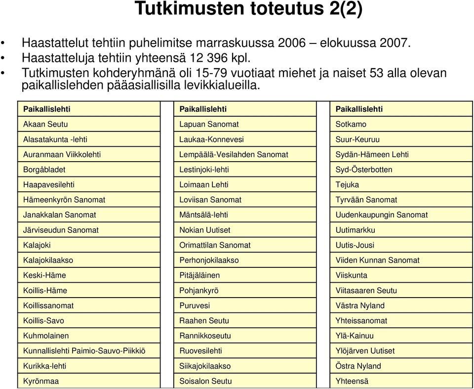 Paikallislehti Paikallislehti Paikallislehti Akaan Seutu Lapuan Sanomat Sotkamo Alasatakunta -lehti Laukaa-Konnevesi Suur-Keuruu Auranmaan Viikkolehti Lempäälä-Vesilahden Sanomat Sydän-Hämeen Lehti