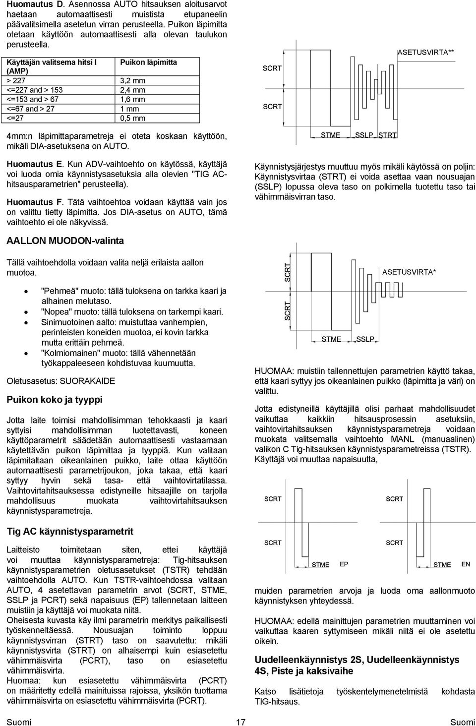 Käyttäjän valitsema hitsi I Puikon läpimitta (AMP) > 227 3,2 mm <=227 and > 153 2,4 mm <=153 and > 67 1,6 mm <=67 and > 27 1 mm <=27 0,5 mm ASETUSVIRTA** 4mm:n läpimittaparametreja ei oteta koskaan