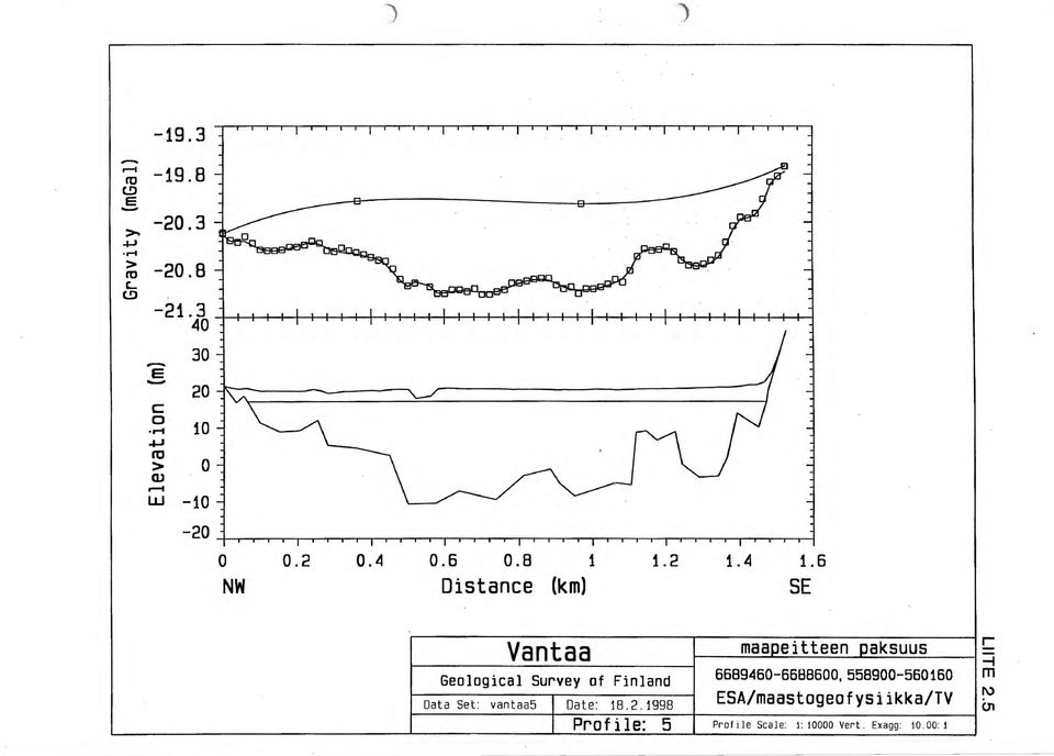 6 S Vanta a maa ei tteen aksuus r r-------~~~~~---------~--~~~~~~~~~~--~~ Geological Survey of Finland