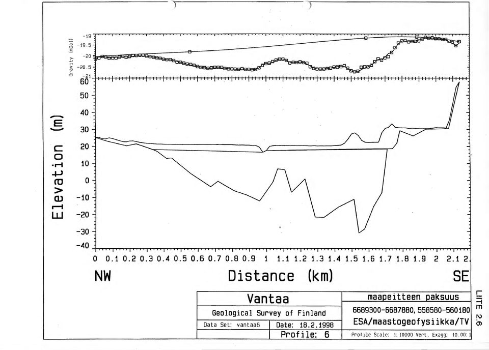 1 2 NW Distance (km) Vanta a Geological Survey of Finland Data Set: vantaa6 Date: 18.2. 1998 Pfile: