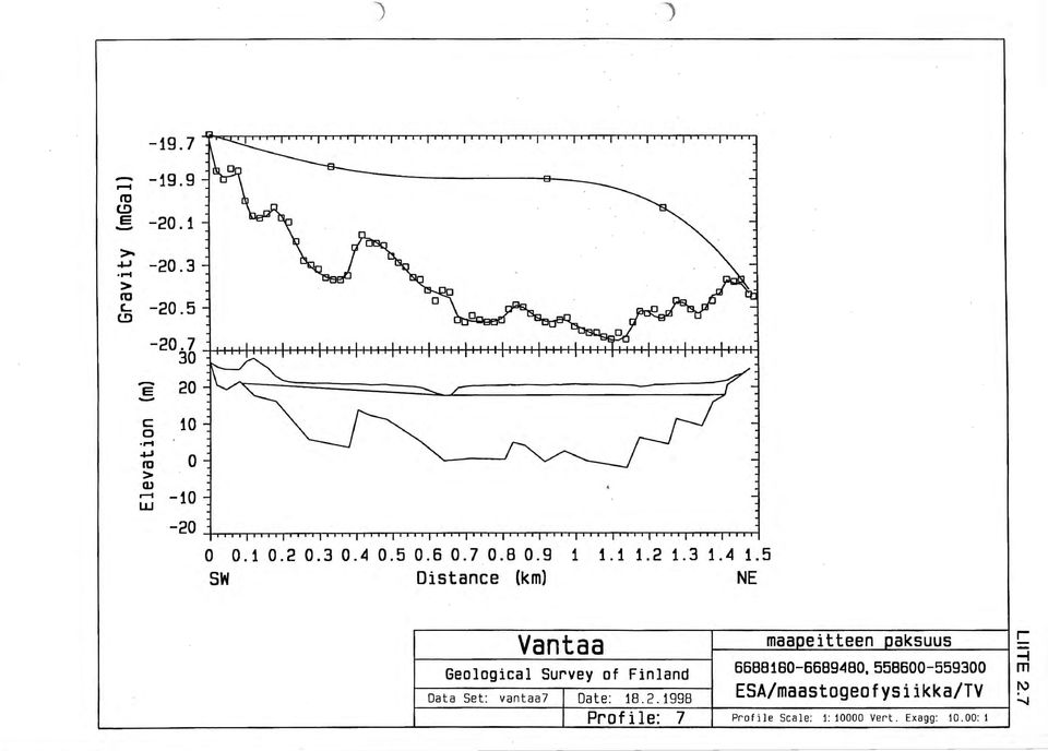 5 N r--------v~a~n~t~a~a=-------~r---~m~a~a~e~it~t~e~en~~a~k~su~u~s~--~; Geological Survey of Finland