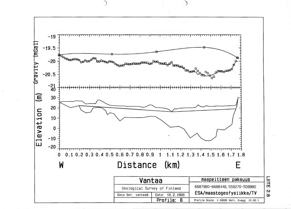 8 w Distance (km) ~---------~V~a~n~t ~a~a~----------1----=ma~a~e~i~tt~e~e~n~a~k~s~uu~s~---~ :